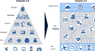 Geleceğin Üretim Sistemlerine Yön Veren Eğitim