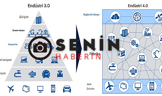 Geleceğin Üretim Sistemlerine Yön Veren Eğitim