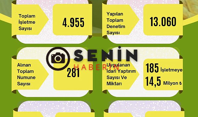 Malatyada Gıda İşletmeleri Denetlendi.