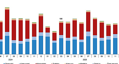 Mart ayında 159 bin 931 adet taşıtın trafiğe kaydı yapıldı