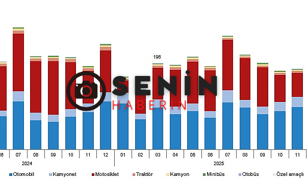 Mart ayında 159 bin 931 adet taşıtın trafiğe kaydı yapıldı