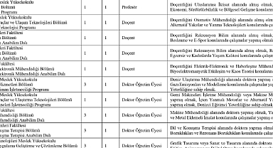 SUBÜ 10 akademik personel alacak