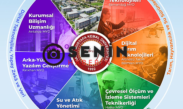 Hatay Mustafa Kemal Üniversitesi Gelecegin Mesleklerini Açıkladı.