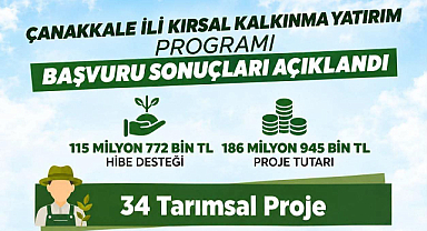 Tarım ve Orman Bakanlığı 2026 Yılı Çanakkale Kırsal Kalkınma Yatırım Programı Başvuru Sonuçları Açıklandı!