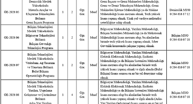 Subü 4 Öğretim Görevlisi Alacak