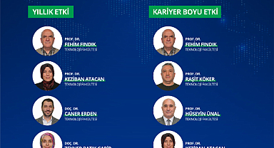 SUBÜ’den 9 isim en etkili bilim insanları listesinde